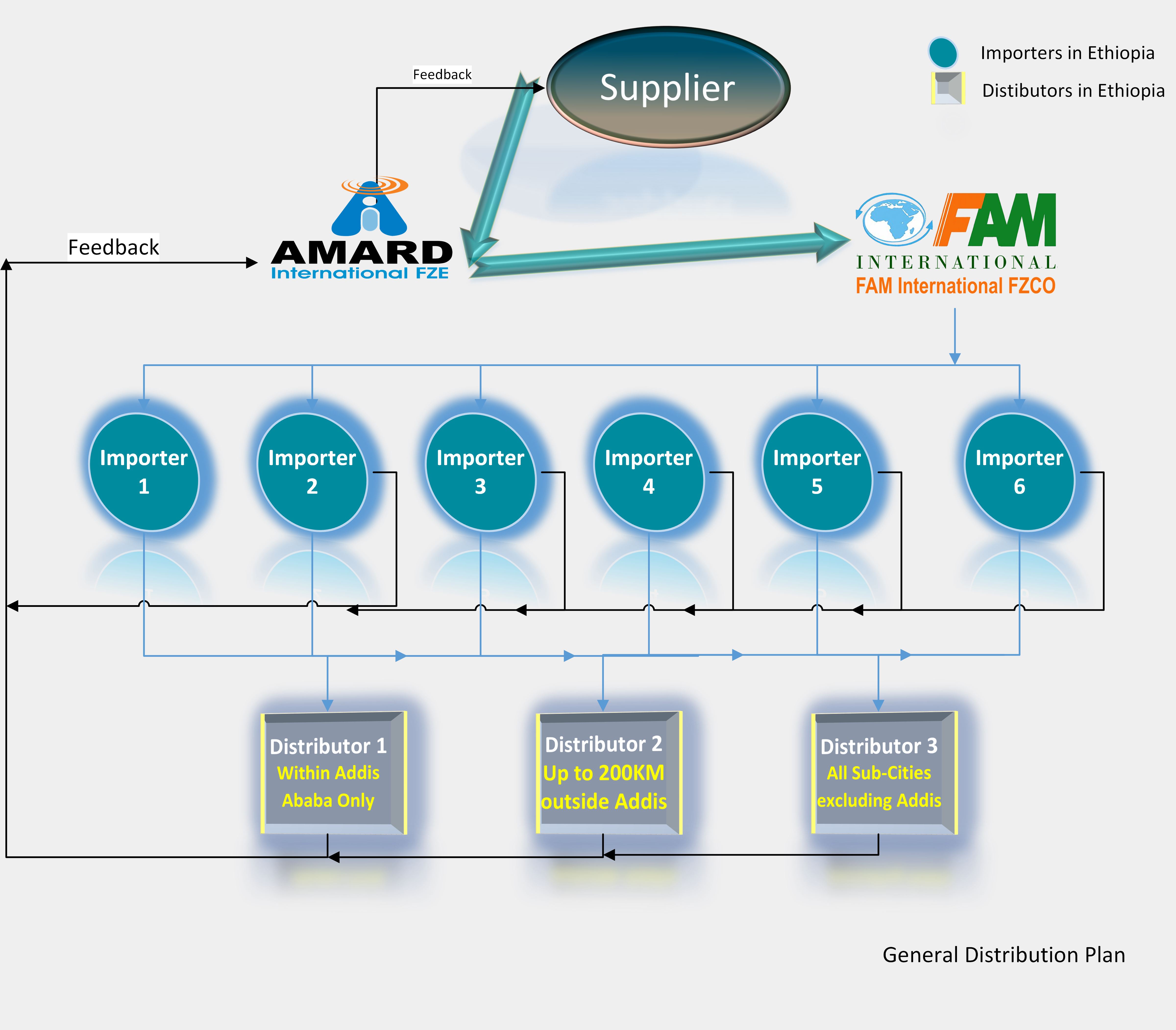 Our Network